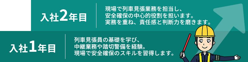 キャリアパス
